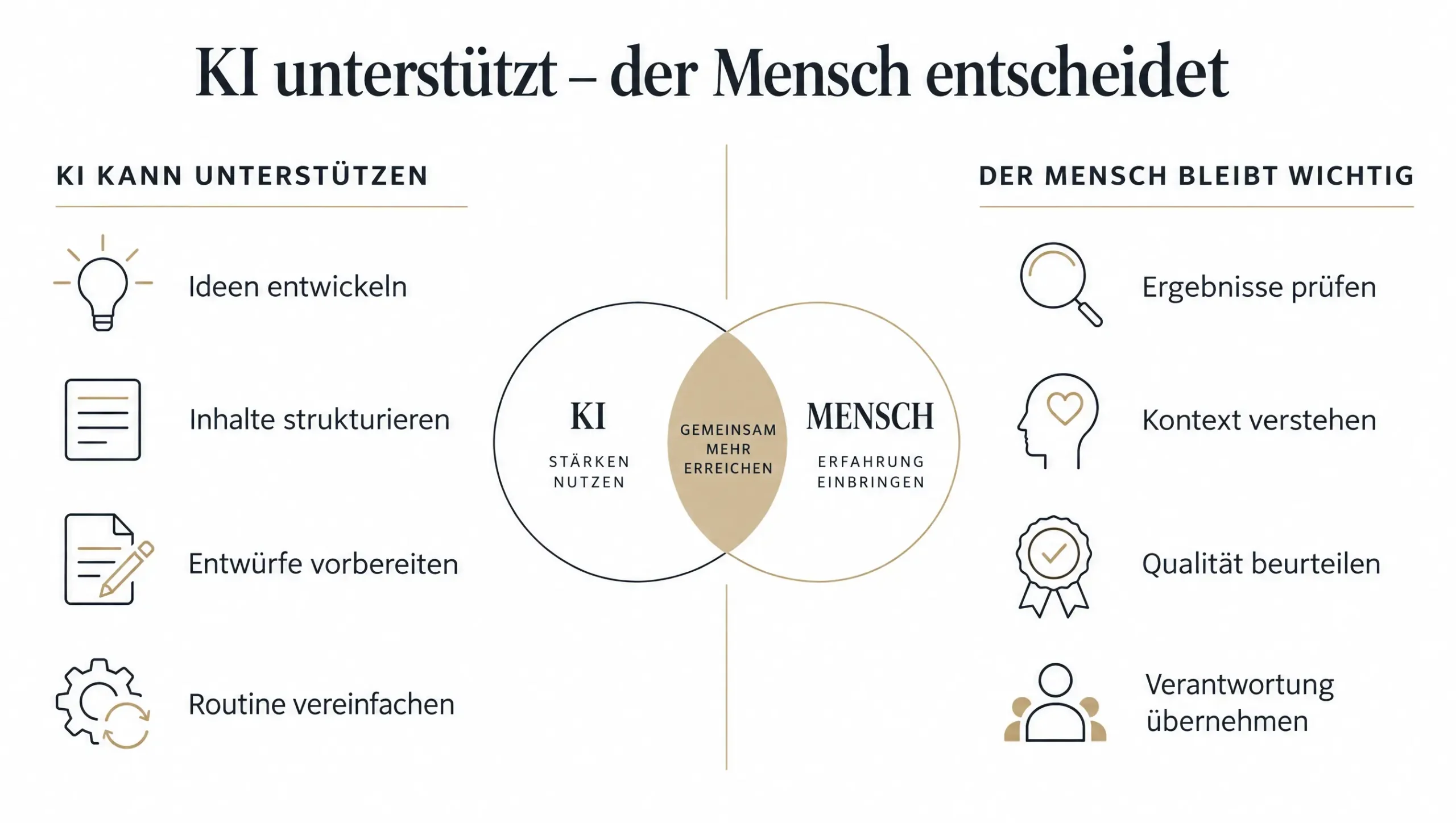 Vergleich zwischen KI-Unterstützung und menschlicher Verantwortung