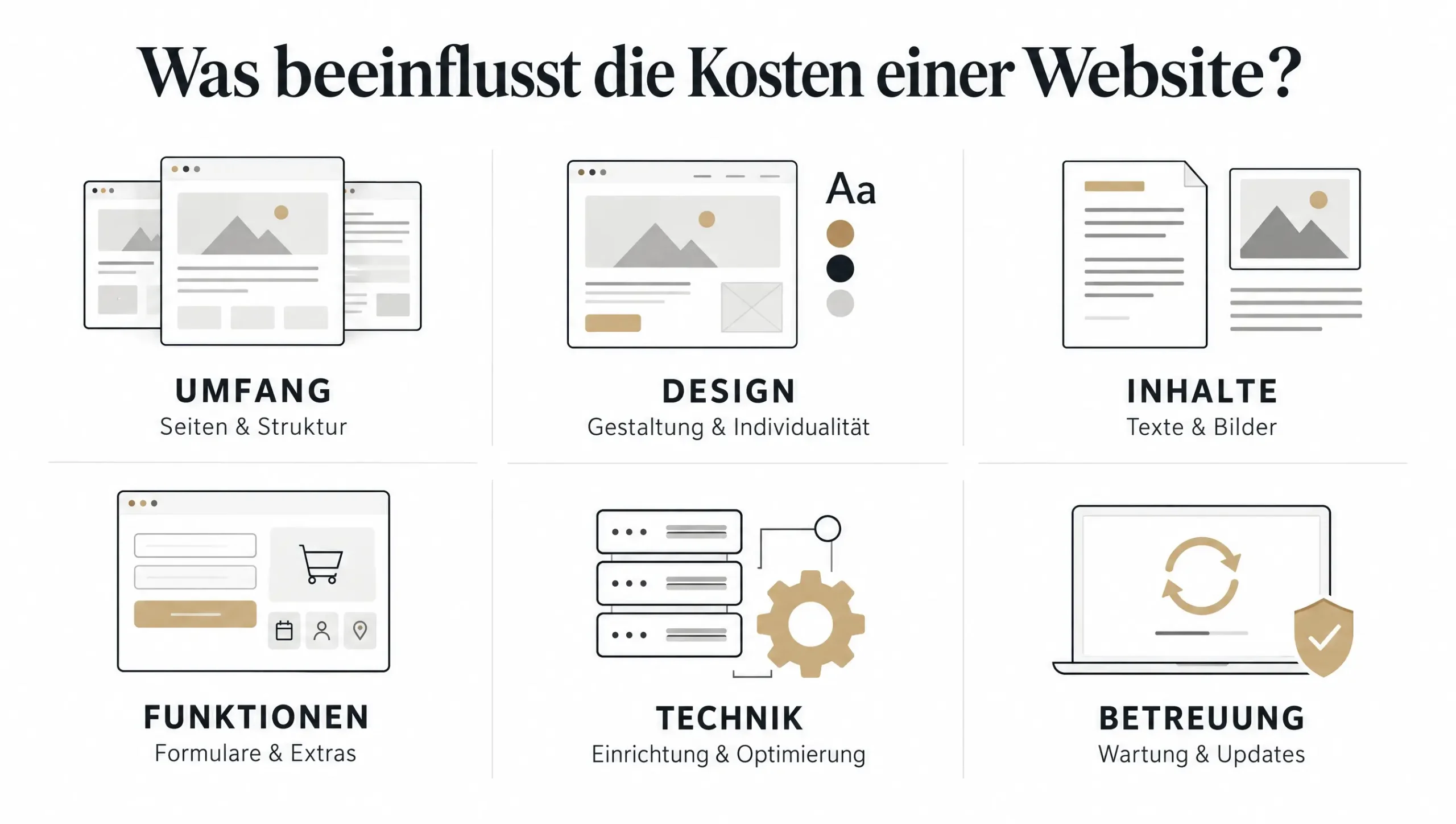 Faktoren, die die Kosten einer professionellen Website beeinflussen
